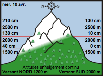 Image d'illustration pour Neige en montagne durant les vacances de printemps