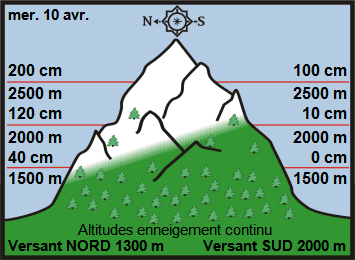 Image d'illustration pour Neige en montagne durant les vacances de printemps