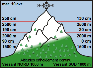 Image d'illustration pour Neige en montagne durant les vacances de printemps