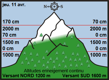 Image d'illustration pour Neige en montagne durant les vacances de printemps