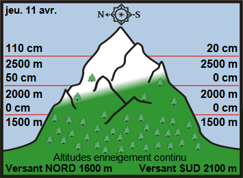 Image d'illustration pour Neige en montagne durant les vacances de printemps