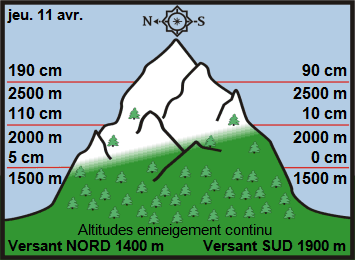Image d'illustration pour Neige en montagne durant les vacances de printemps