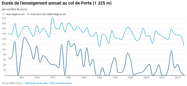 Image d'illustration pour Neige en montagne durant les vacances de printemps