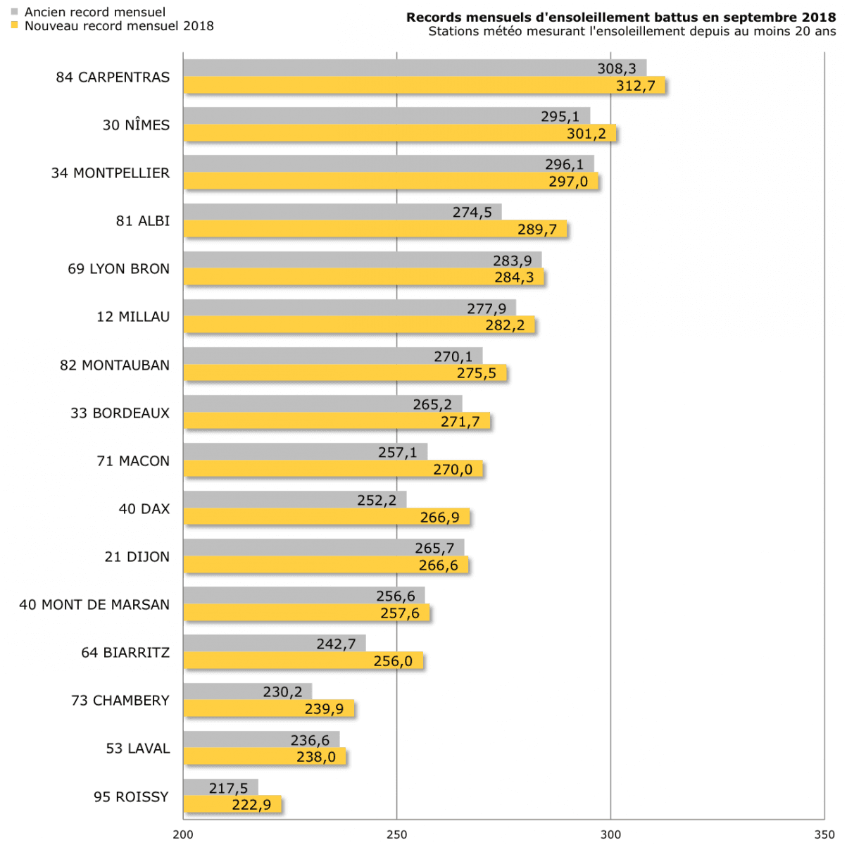 Image d'illustration pour Bilan national détaillé de l'année 2018 en France