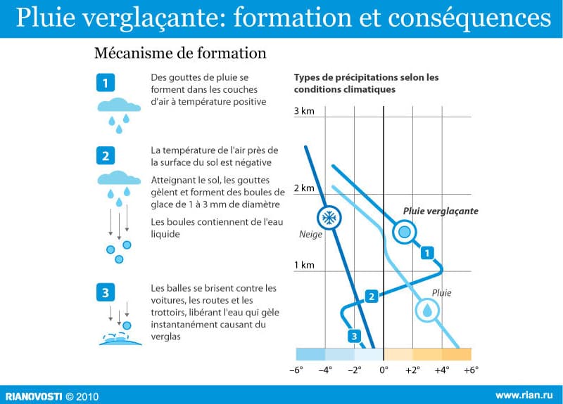 Image d'illustration pour Neige et verglas : attention aux phénomènes glissants