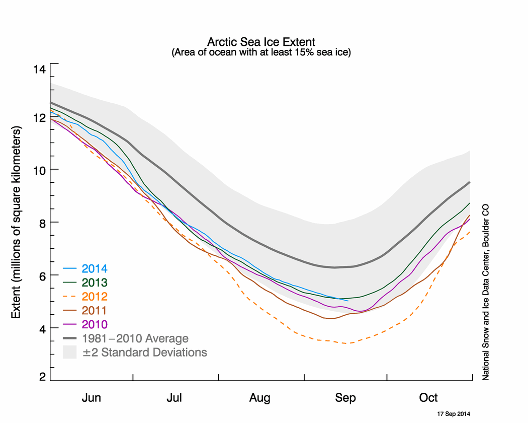 Image d'illustration pour Minimum annuel de l'étendue de la banquise Arctique