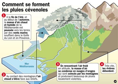Image d'illustration pour Synthèse de l'épisode pluvio-orageux du 16 au 20 septembre près des Cévennes