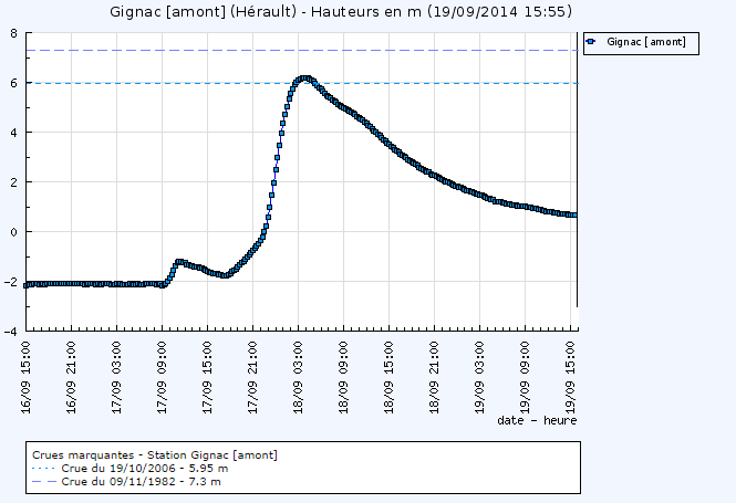 Image d'illustration pour Orages stationnaires, crues et inondations sur l'Hérault et le Gard (4 morts)