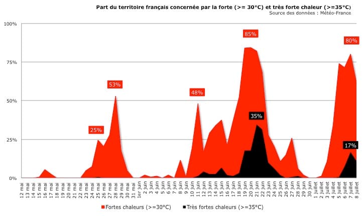 Image d'illustration pour Fin des fortes chaleurs sur Rhône-Alpes