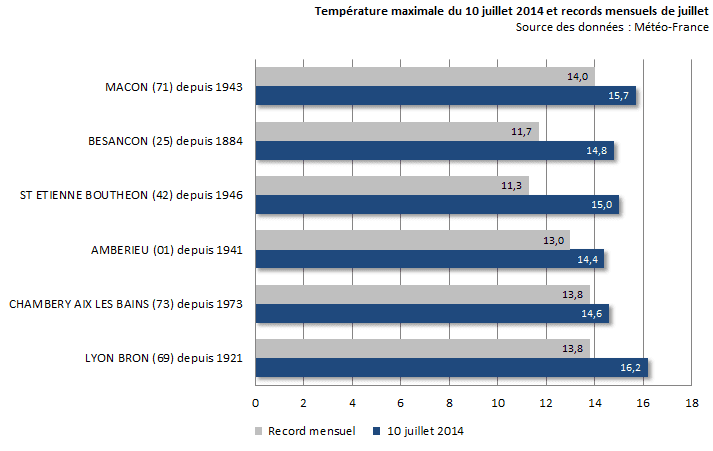 Image d'illustration pour Grande fraîcheur proche des records en Rhône-Alpes