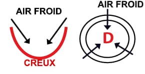 Image d'illustration pour Succession de tempêtes : pourquoi une telle agitation ? 