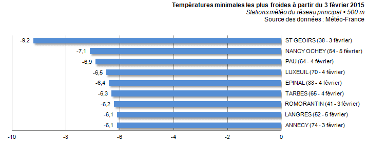 Image d'illustration pour Windchill ou refroidissement éolien : gel, froid et vent