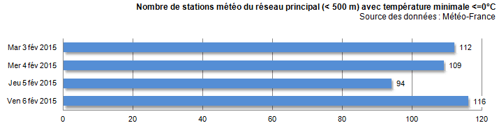 Image d'illustration pour Windchill ou refroidissement éolien : gel, froid et vent