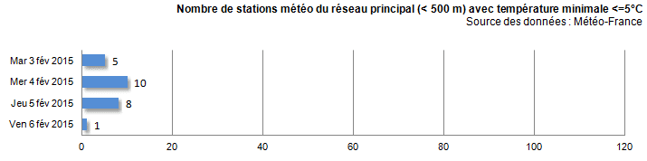 Image d'illustration pour Windchill ou refroidissement éolien : gel, froid et vent