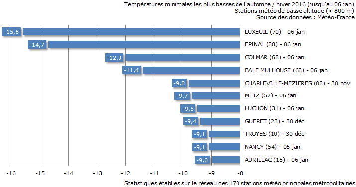 Image d'illustration pour Froid, neige et verglas en fin de semaine