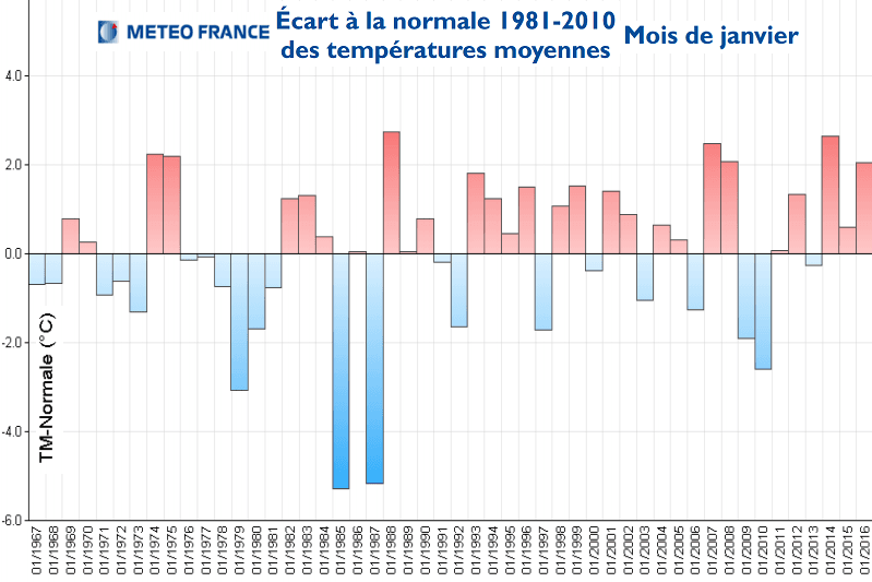 Image d'illustration pour Un froid assez rigoureux et durable