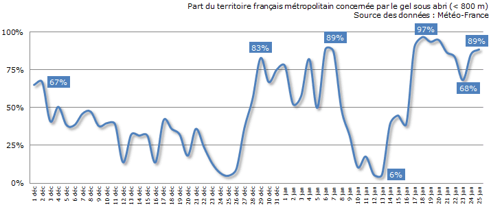 Image d'illustration pour Un froid assez rigoureux et durable