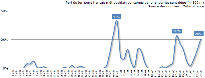 Image d'illustration pour Un froid assez rigoureux et durable
