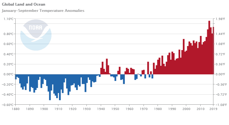 Image d'illustration pour Septembre 2019 le plus chaud dans le Monde : confirmation de la NOAA