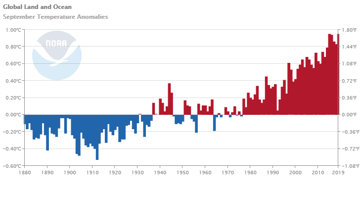 Image d'illustration pour Septembre 2019 le plus chaud dans le Monde : confirmation de la NOAA