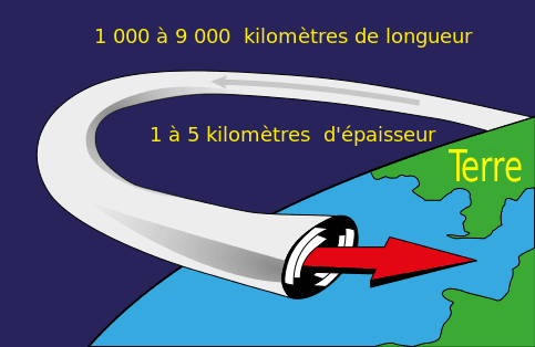 Image d'illustration pour Succession de tempêtes : pourquoi une telle agitation ? 