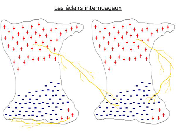 Image d'illustration pour phénomènes orageux - quels sont les types d'éclairs observables?