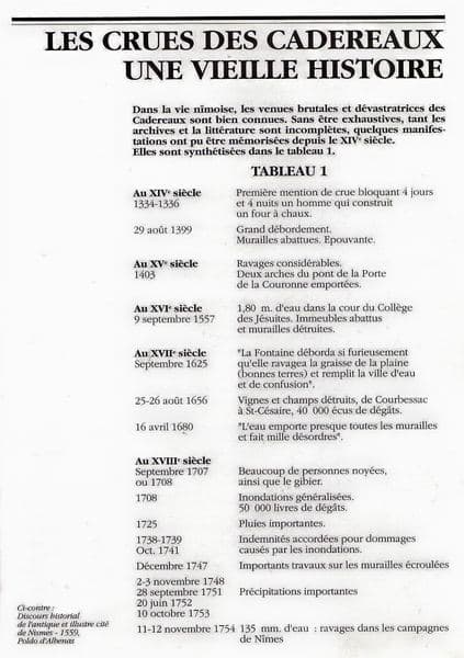 Image d'illustration pour Orage catastrophique à Nîmes le 3 octobre 1988