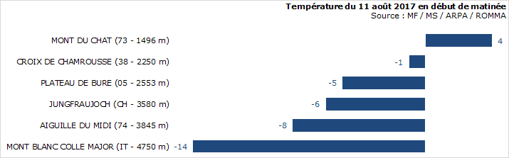 Image d'illustration pour Retour de la neige sur les Alpes et les Pyrénées