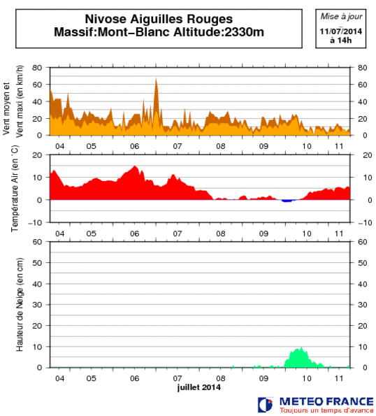 Image d'illustration pour Neige et risque d'avalanche sur les Alpes du Nord