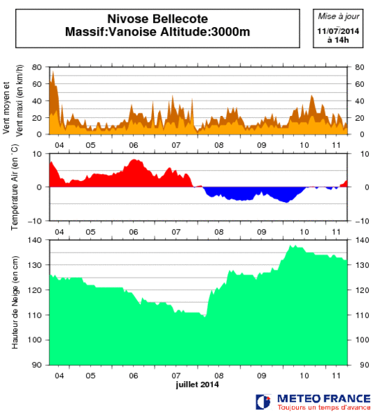 Image d'illustration pour Neige et risque d'avalanche sur les Alpes du Nord