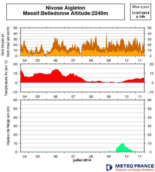 Image d'illustration pour Neige et risque d'avalanche sur les Alpes du Nord