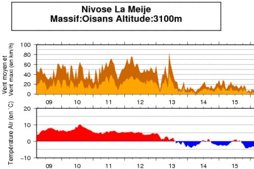 Image d'illustration pour Neige et secours en haute montagne dans les Alpes (Ecrins, Mont Blanc)