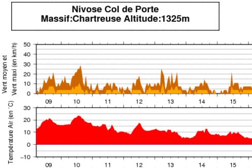 Image d'illustration pour Neige et secours en haute montagne dans les Alpes (Ecrins, Mont Blanc)