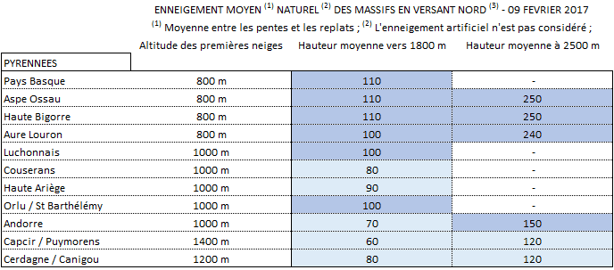 Image d'illustration pour Les vacanciers de février profitent de la neige en montagne