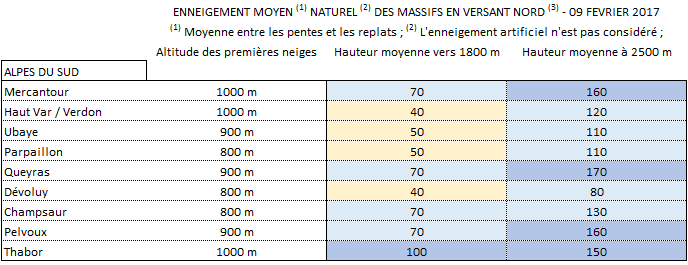 Image d'illustration pour Les vacanciers de février profitent de la neige en montagne