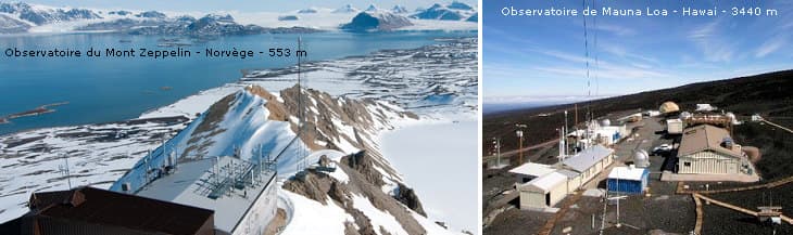 Image d'illustration pour Les taux de CO2 au plus haut dans le monde (Keeling curve)