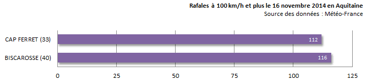 Image d'illustration pour Tornade, rafale de vent, forte pluie et orage sur l'Ouest