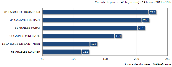 Image d'illustration pour Crues et inondations entre Tarn, Aveyron et Aude