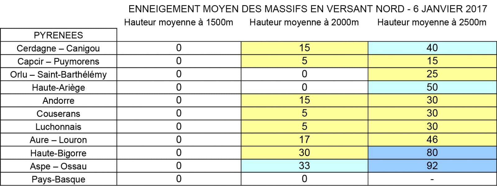 Image d'illustration pour Enneigement en montagne : un déficit aggravé 