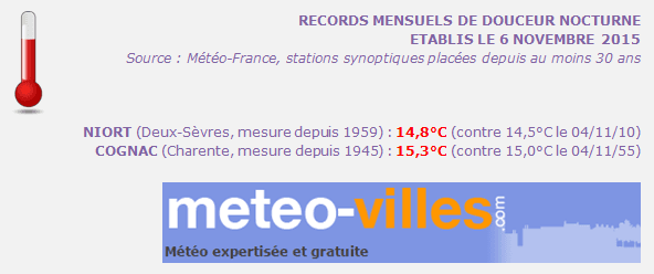 Image d'illustration pour Des dizaines de records de douceur et de chaleur sont tombés ce week-end !