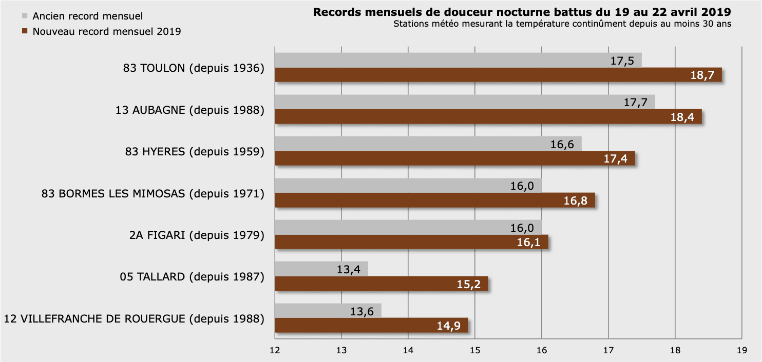 Image d'illustration pour Pâques sonnent les premières chaleurs d'avril