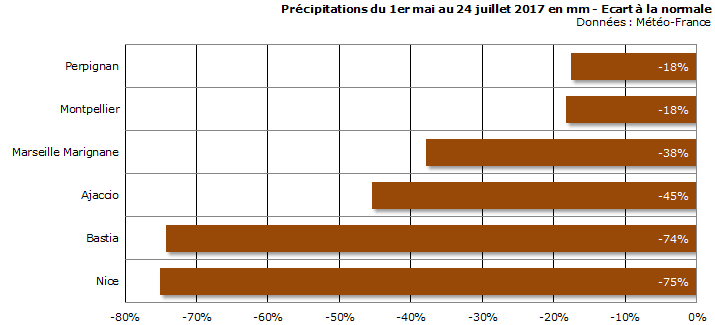 Image d'illustration pour Sécheresse, vent et incendie sur le bassin méditerranéen