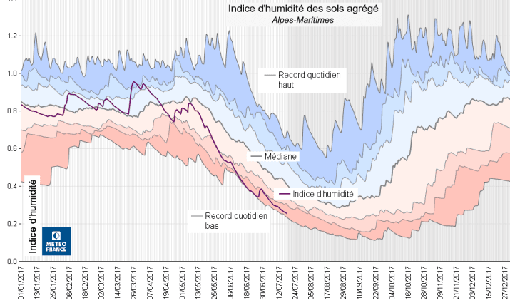 Image d'illustration pour Sécheresse, vent et incendie sur le bassin méditerranéen