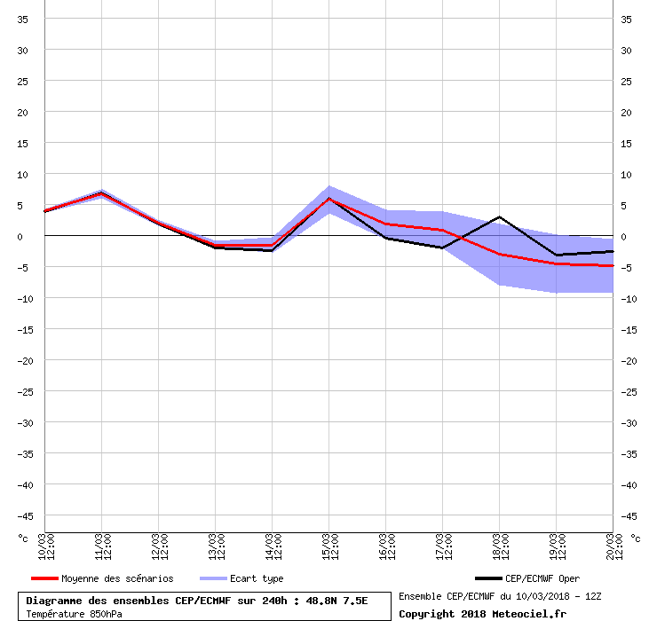 Image d'illustration pour Hiver : et si le froid faisait son retour fin Mars ? 