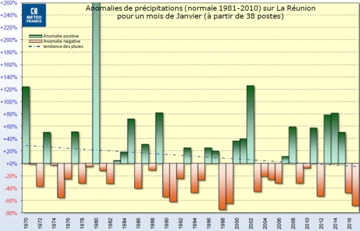 Image d'illustration pour Tempête tropicale Carlos sur La Réunion