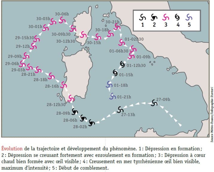 Image d'illustration pour Les premières tempêtes de l'automne