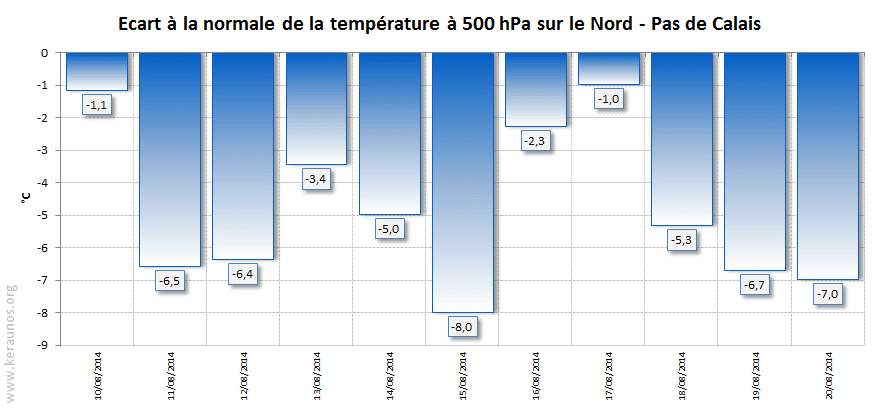 Image d'illustration pour Tornade à Wambrechies dans le Nord - Trombe au large du Calvados - Tubas