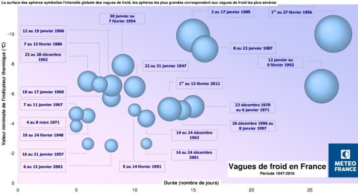 Image d'illustration pour Février 1986 : Durablement froid et neigeux